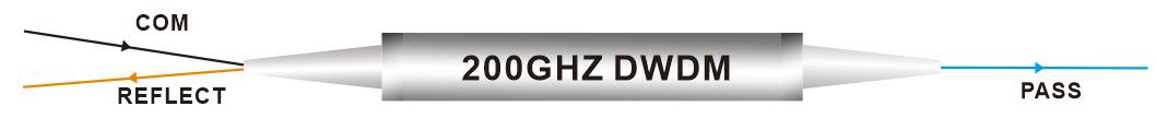 200GHZ DWDM フィルター スチール