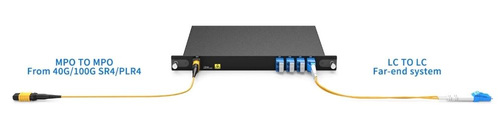 MPO TO LC optical breakout equipment