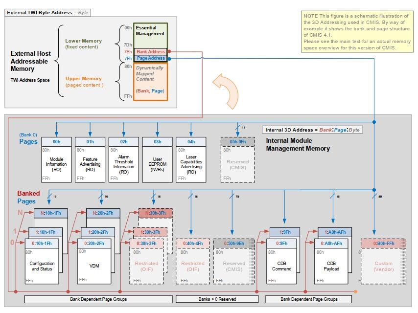 1.6T Optical Transceiver