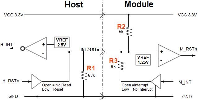 1.6T Optical Transceiver