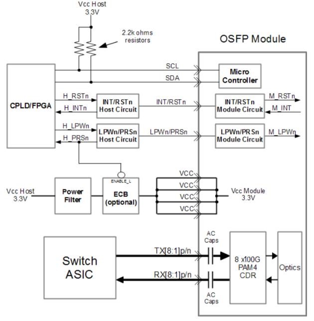 1600g osfp optical transceiver