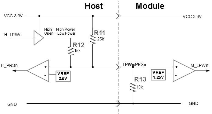 1.6T OSFP Optical Transceiver