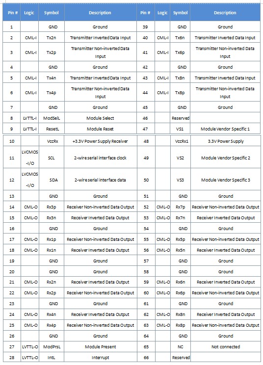 200G QSFP-DD SR8 Transceiver