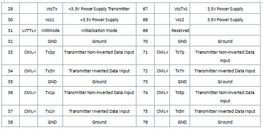 200G QSFP-DD SR8 Transceiver