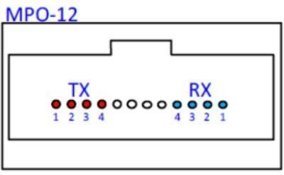 QSFP112 400G BASE-SR4 Transceiver