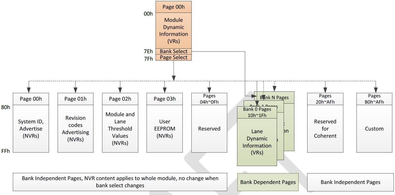 QSFP112 400G Transceiver