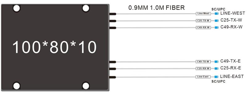 1CH West and East DWDM OADM module ABS Box
