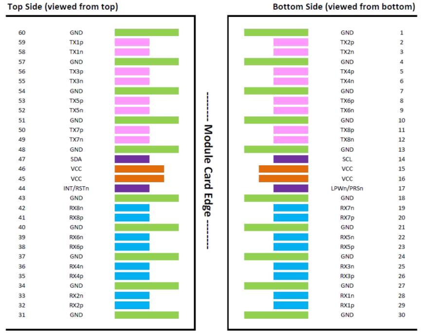 800G IB NDR OSFP Breakout to 2xOSFP Direct Attached Cable