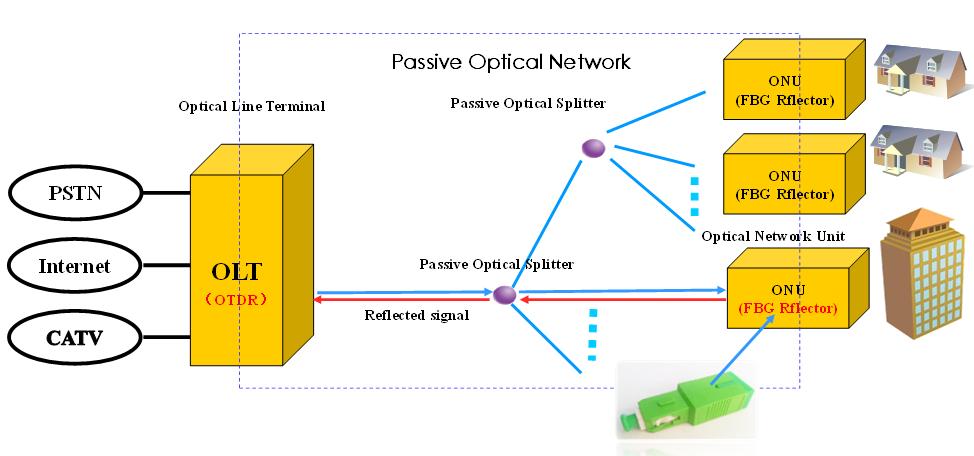 1650nm FBG Reflector SC/APC