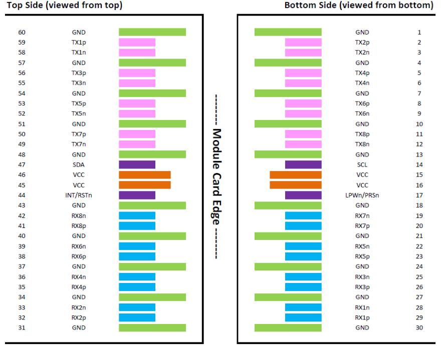 400G OSFP-RHS LR4 10Km EML Transceiver Module