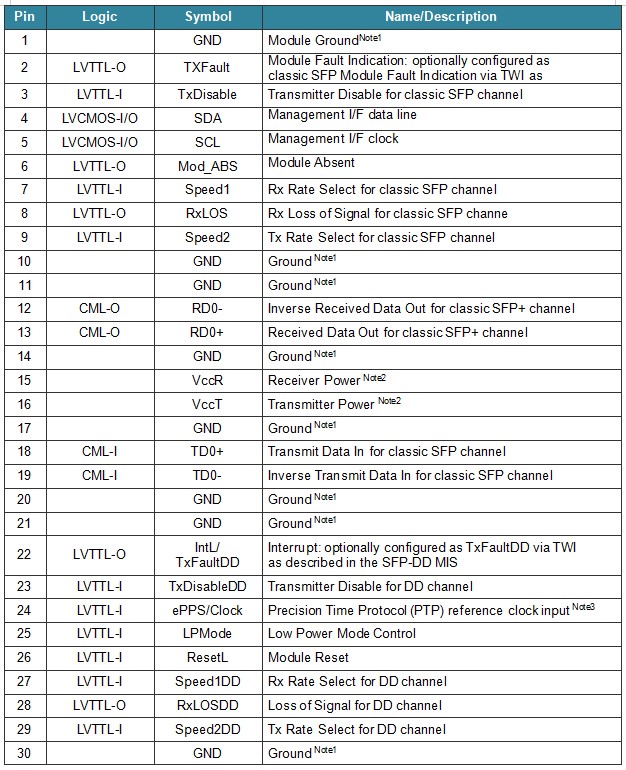 100G LR1 10km SFP-DD Optical Transceiver