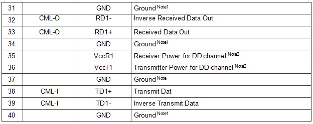 100G LR1 10km SFP-DD Optical Transceiver