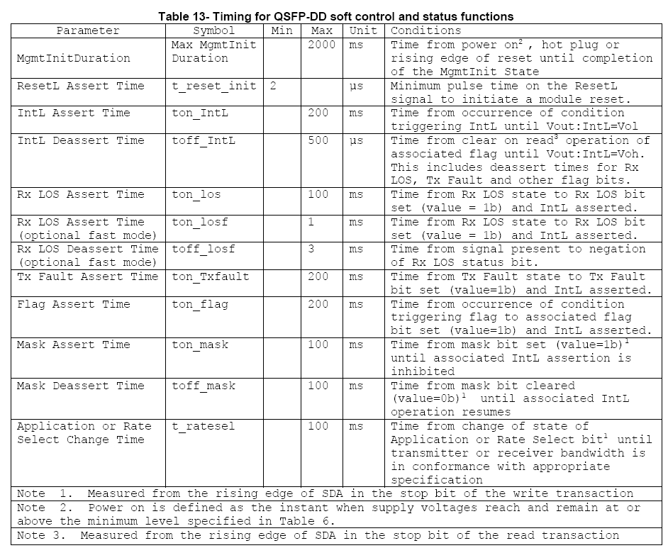 200G QSFP-DD Transceiver