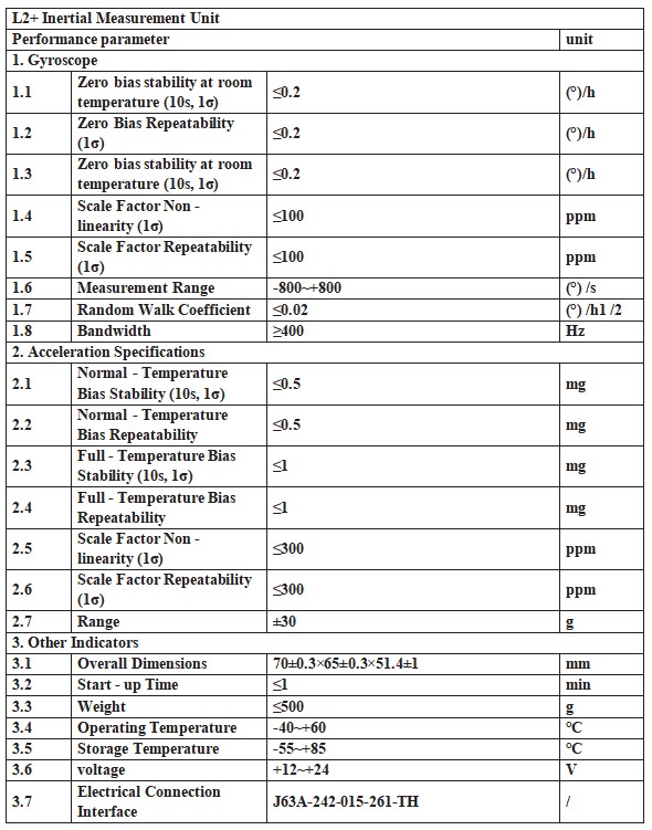 L2+ Silicon Optical Inertial Measurement Unit