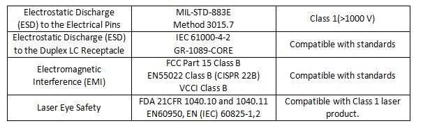 120km DWDM SFP Transceiver