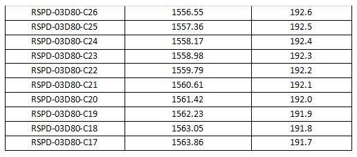1.25Gb/s 80km DWDM SFP Transceiver