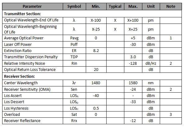 1.25Gb/s 80km DWDM SFP Transceiver