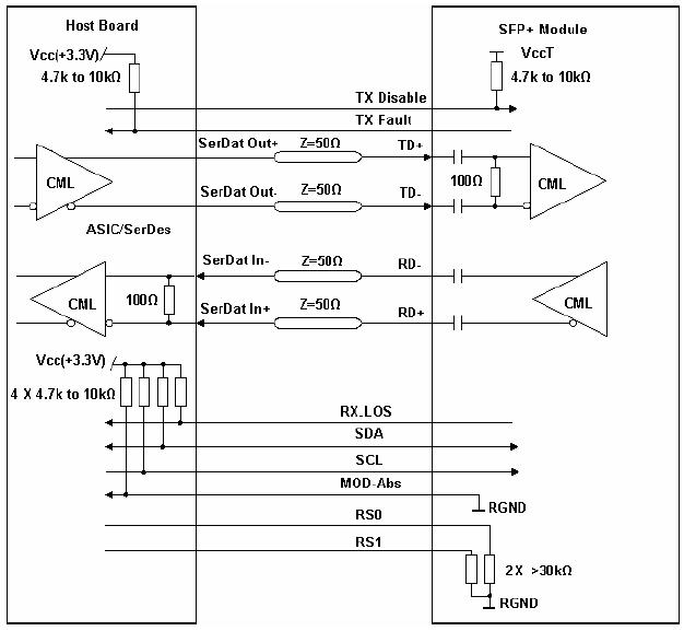 1.25Gb/s 40km DWDM SFP Transceiver