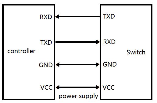 1X4 Step-index multimode fiber Optical switch