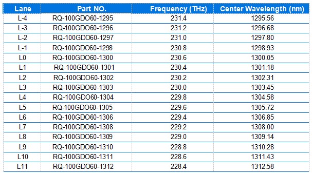 100G QSFP28 O-Band DWDM 60KM