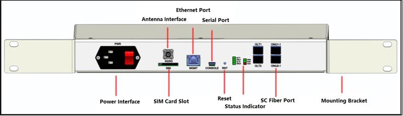 GPON/XGPON/XGSPON Optical Amplifier