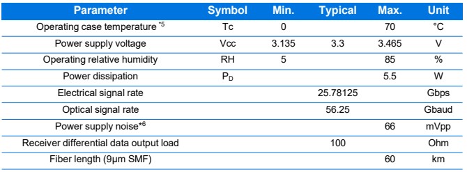 100G QSFP28 O-Band DWDM 60KM 100G QSFP28 O-Band DWDM 60KM