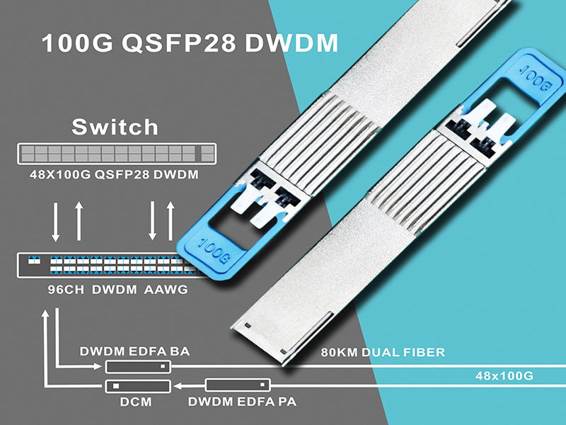 8チャンネル100GDWDMQSFP28シングルファイバー,60km距離伝送
