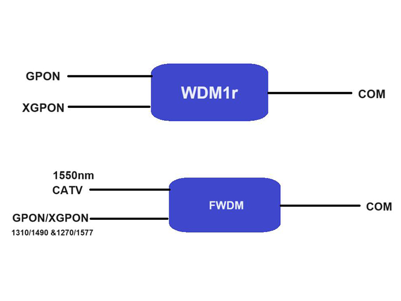 240829 共存 WDM テクノロジー