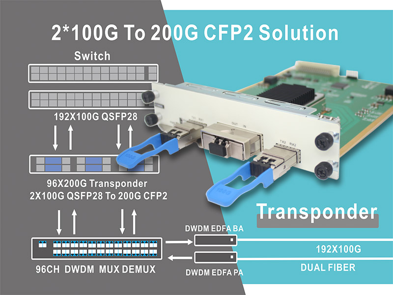 2 * 100GQSFP28から200GCFP2DWDM伝送ソリューション