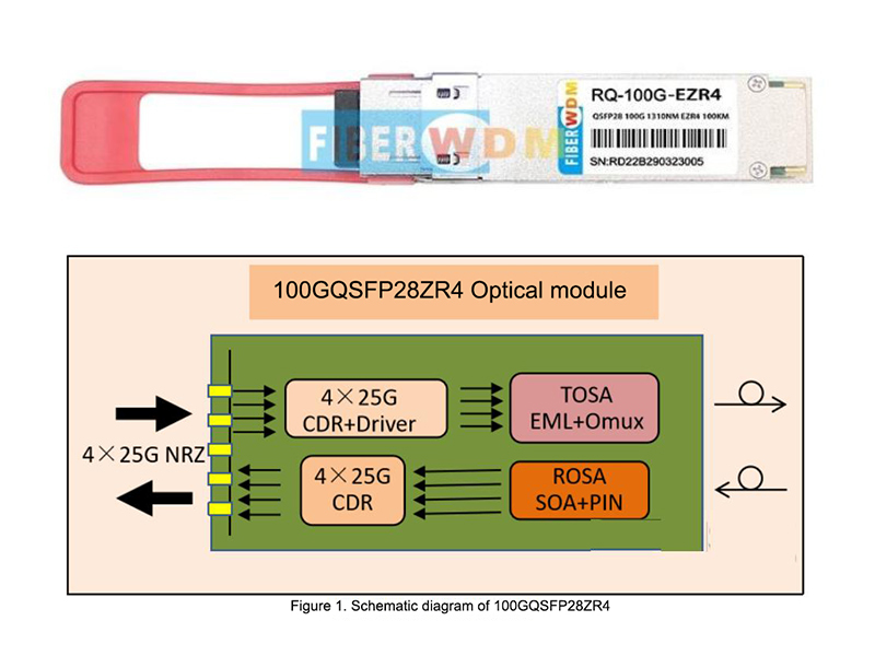 241026 DCI 100G 長距離伝送光モジュール -QSFP28 100G ZR4eZR4