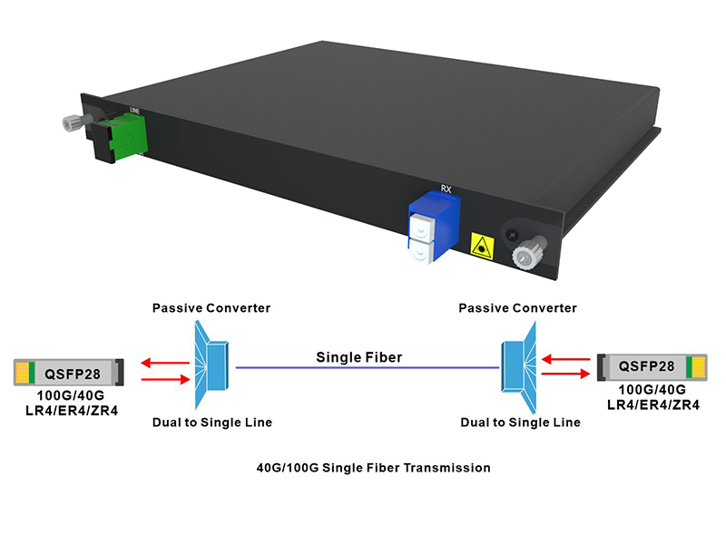 240824 100G/40G単心伝送を低コストで実現するには？